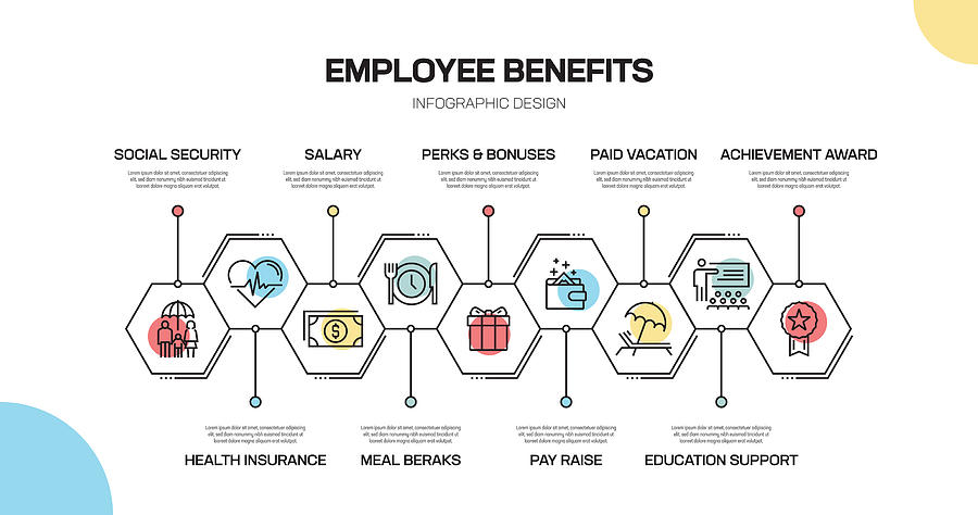 Employee Benefits Related Line Infographic Design Drawing by Cnythzl