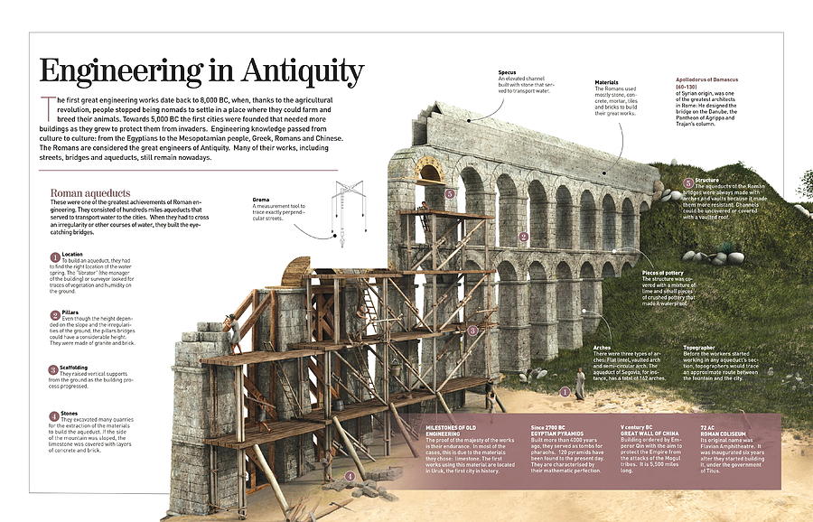 Engineering in Antiquity Digital Art by Album