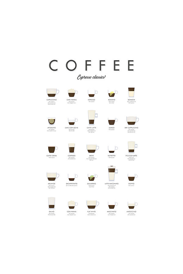 Espresso coffee chart Digital Art by Dennson Creative - Pixels