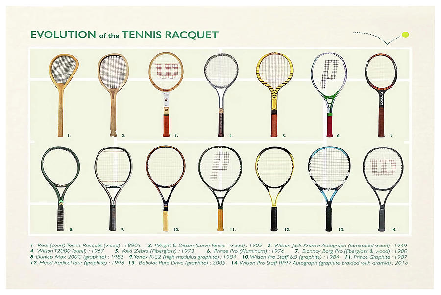 Evolution Of The Tennis Racket Travel Retro Home Decor Art Wall Posters ...