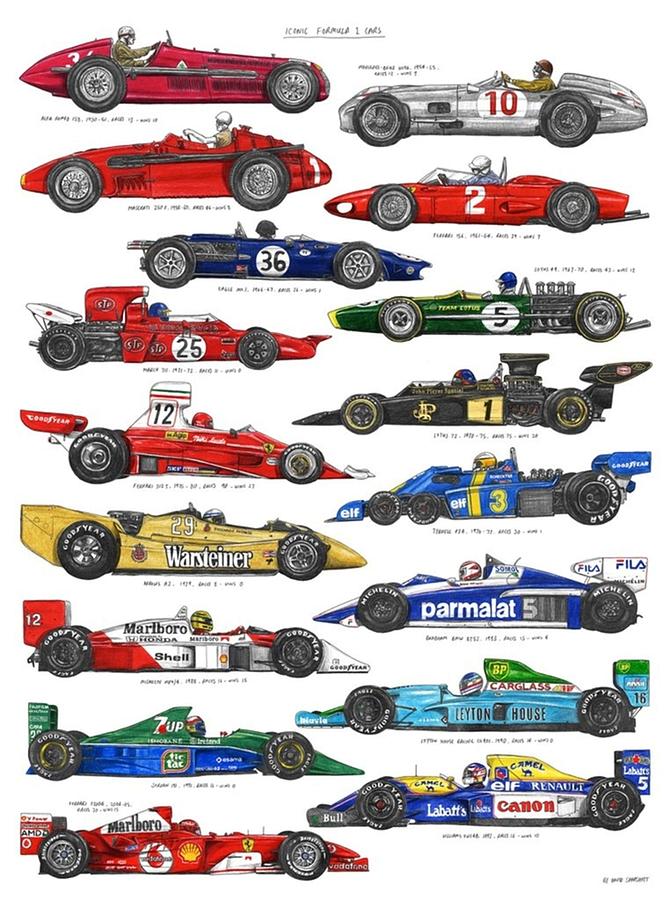 F1 Car Evolution Poster Digital Art By Kailani Smith - Pixels