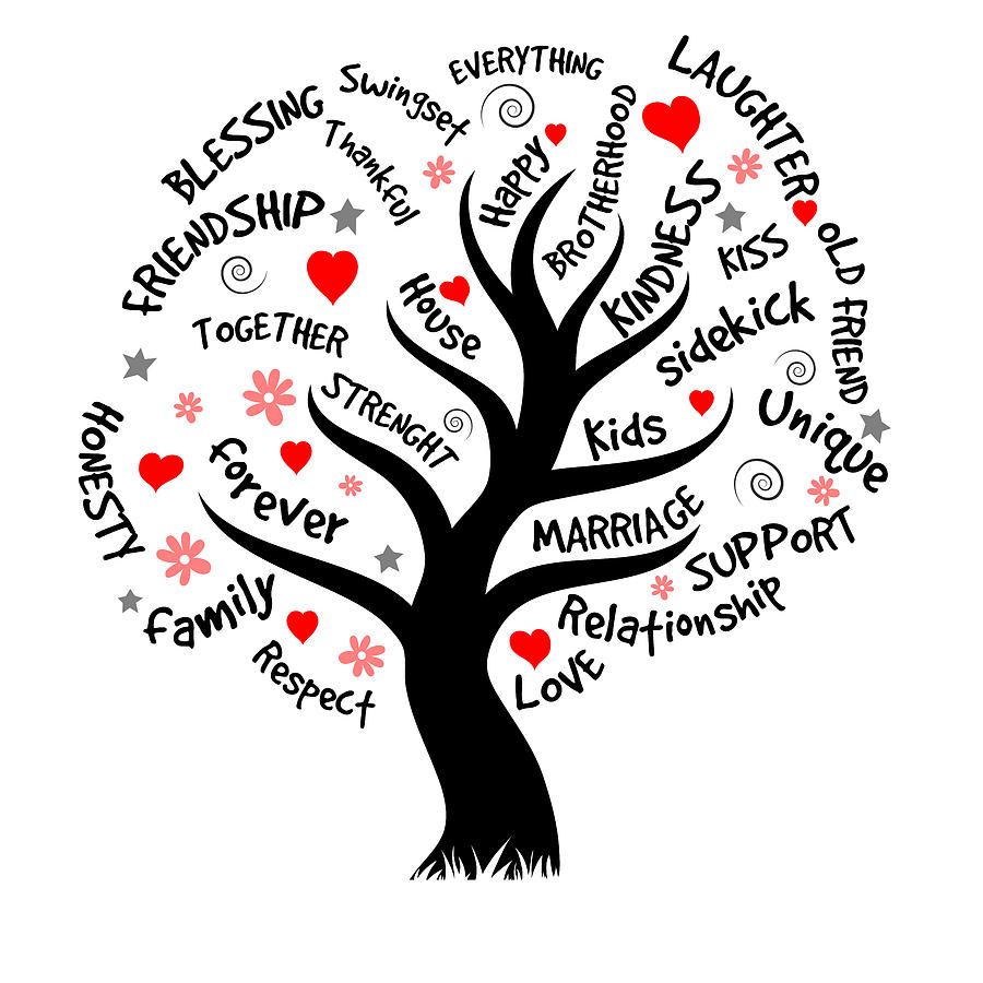 Family Tree Words Digital Art by Krunal Rathod - Pixels