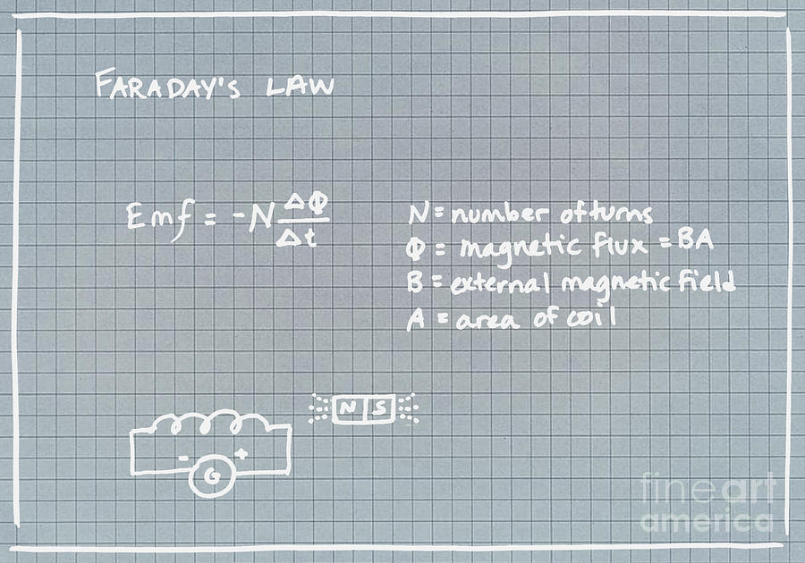 Faradays Law Drawing by Arlissa Vaughn