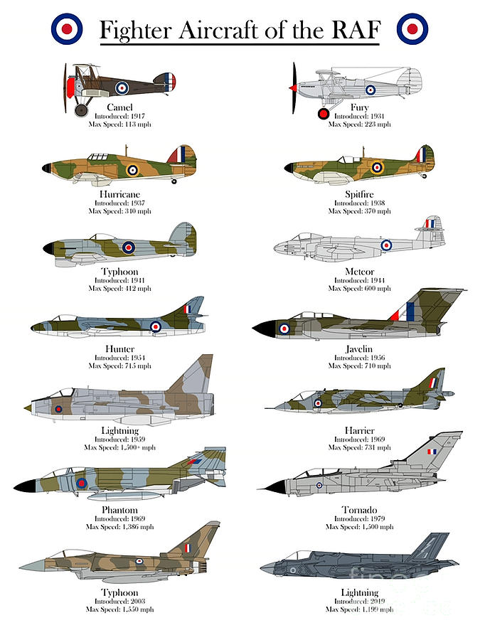 Fighter Aircraft of the RAF Poster Digital Art by Bui Thai