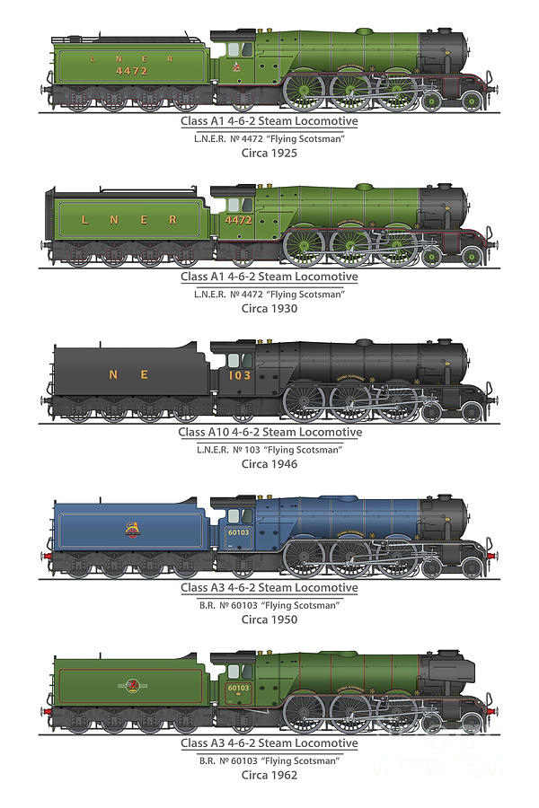 Flying Scotsman Artwork Painting by Steve H Clark Photography - Fine ...