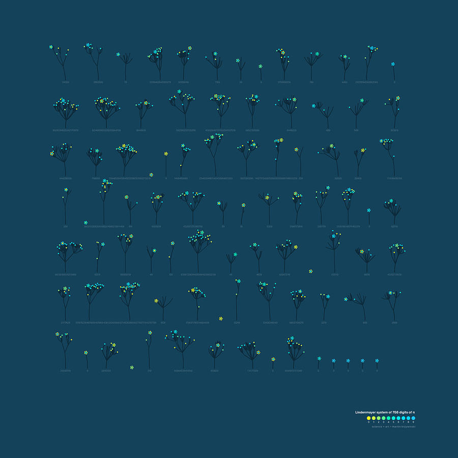Forest of the digits of Pi Underwater Digital Art by Martin Krzywinski