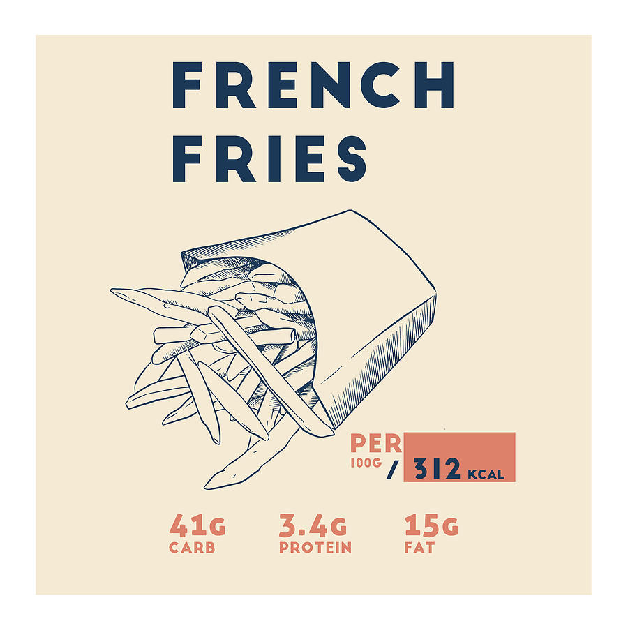 French Fries Nutrition Facts Drawing By Info Eats Pixels 0382