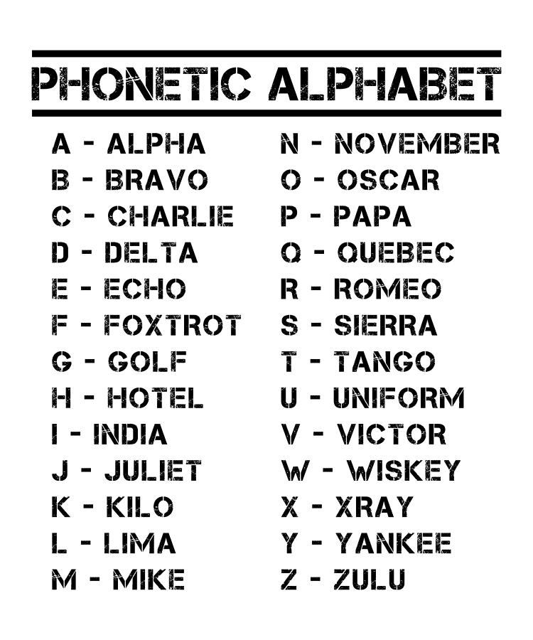 Full Phonetic Alphabet All Letters Linguistics Digital Art by Qwerty ...