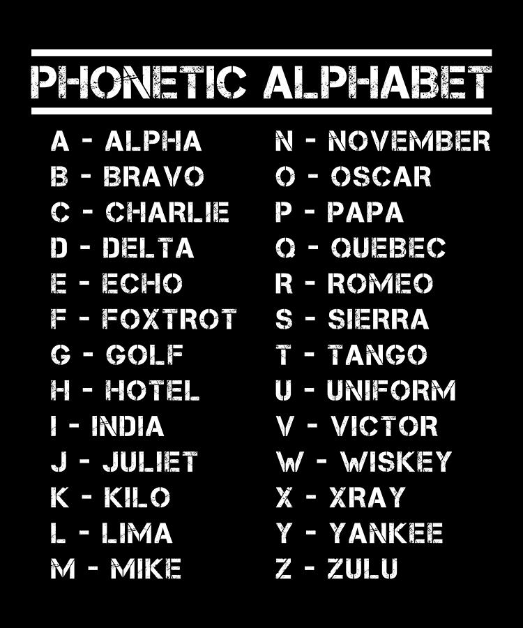 Full Phonetic Alphabet All Letters Overview Digital Art by Philip ...
