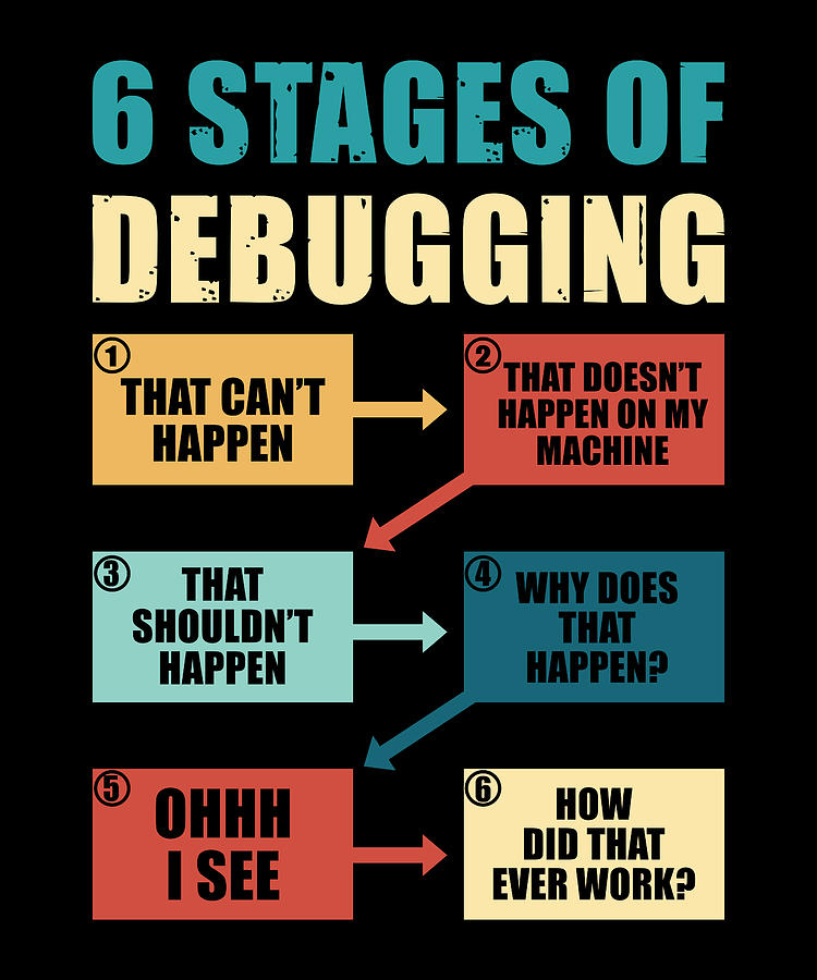 Funny Debugging Programmer Gift Coding Lover Digital Art by Qwerty Designs
