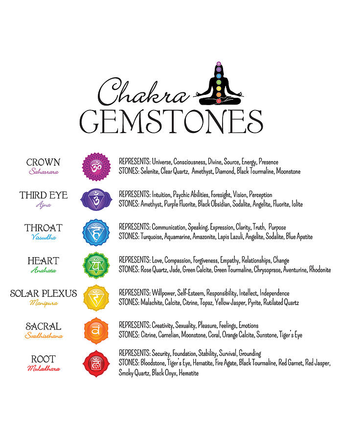 Gemstones Chakra Chart Poster Wbg 58 Digital Art By Serena King
