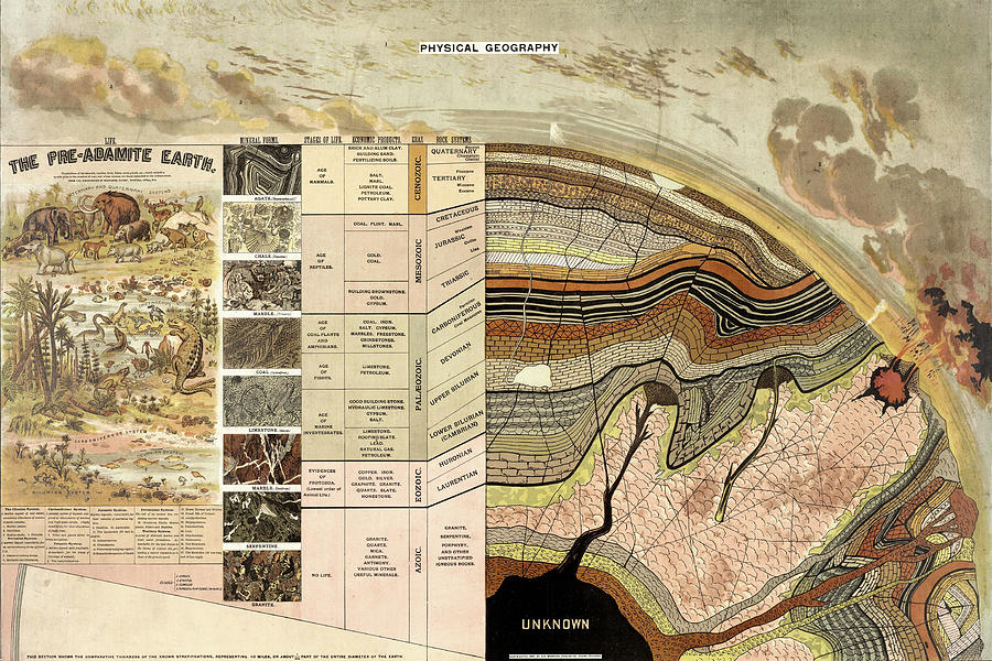 Geological Map , Physical Geography Poster Digital Art By Living Room 