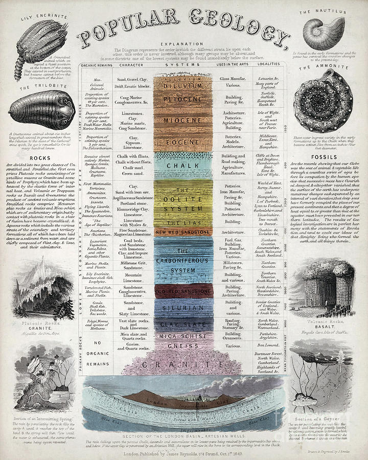 Geology Chart, 1849 Drawing by John Emslie