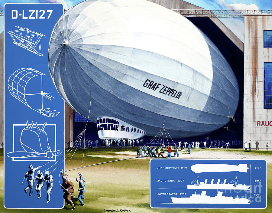 Graf Zeppelin - First Airship Around The World Painting by Charles Knotek