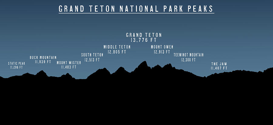 Grand Teton National Park Peaks Night Sky Digital Art by Dan Sproul