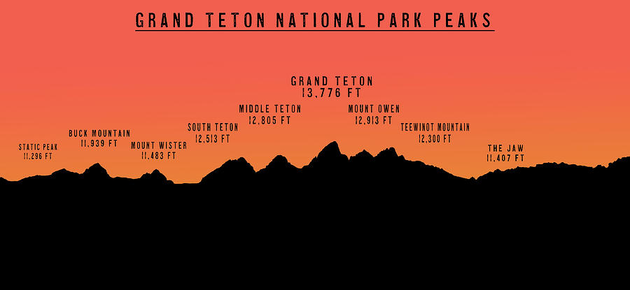 Grand Teton National Park Peaks Sunset Digital Art by Dan Sproul