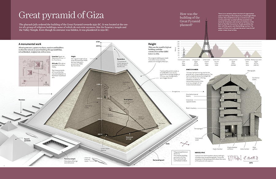Great Pyramid Of Giza Digital Art by Album