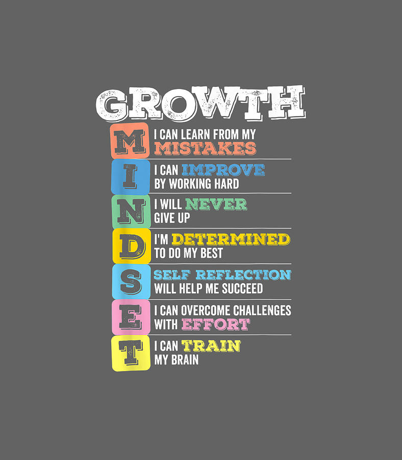 Growth Mindset Classroom Brain Motivation Entrepreneur Digital Art by ...