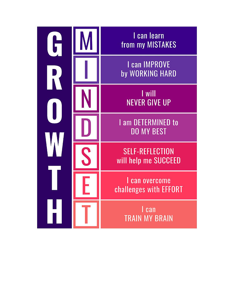 Growth Mindset Poster Copy Painting by Gray Saunders | Fine Art America