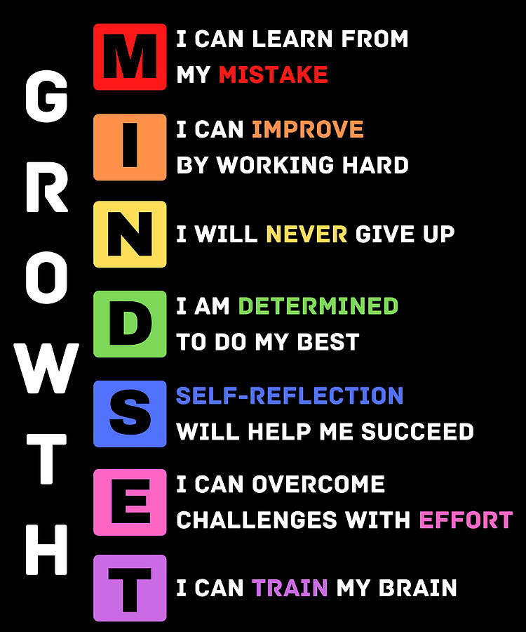 Growth Mindset Poster nature Painting by Dominic Parker - Pixels