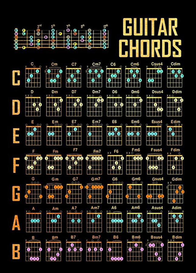 Guitar Chords Basic Digital Art by Deane Zeitler - Fine Art America