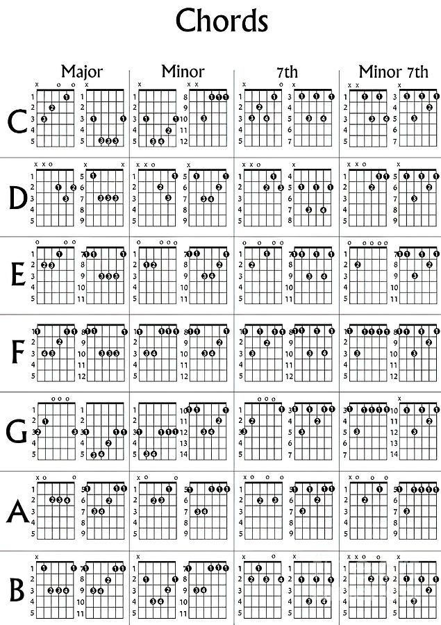 Guitar Chords White Tapestry - Textile by Butler Gray | Fine Art America