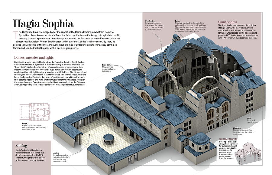 Hagia Sophia Digital Art by Album