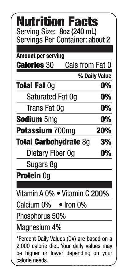 Hersheys nutrition facts Digital Art by William Woodward - Pixels