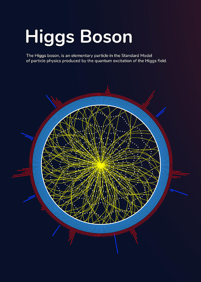 Higgs Boson Drawing by Science Design - Fine Art America