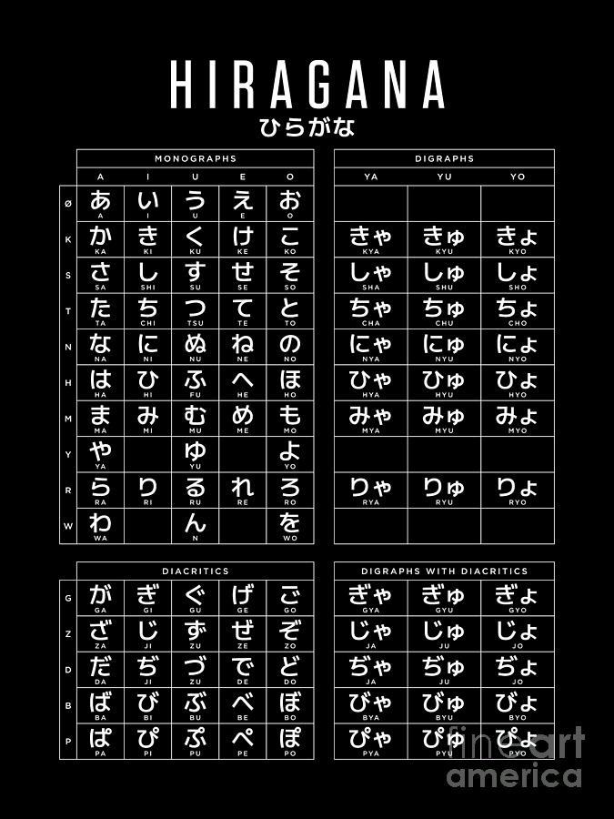 Hiragana Japanese Character Kana Chart 18x24 Black Digital Art by ...