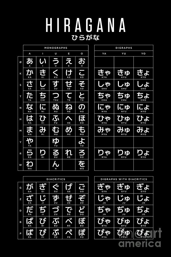 Hiragana Japanese Character Kana Chart 24x36 Black Digital Art by ...