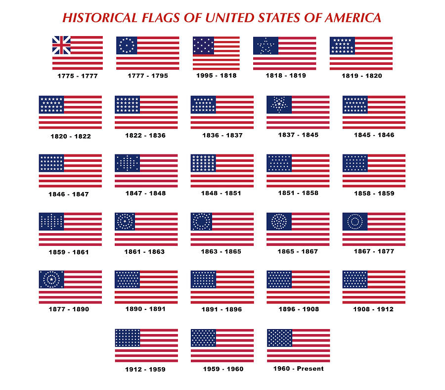 Historical Flags Of USA Digital Art by Art Spectrum