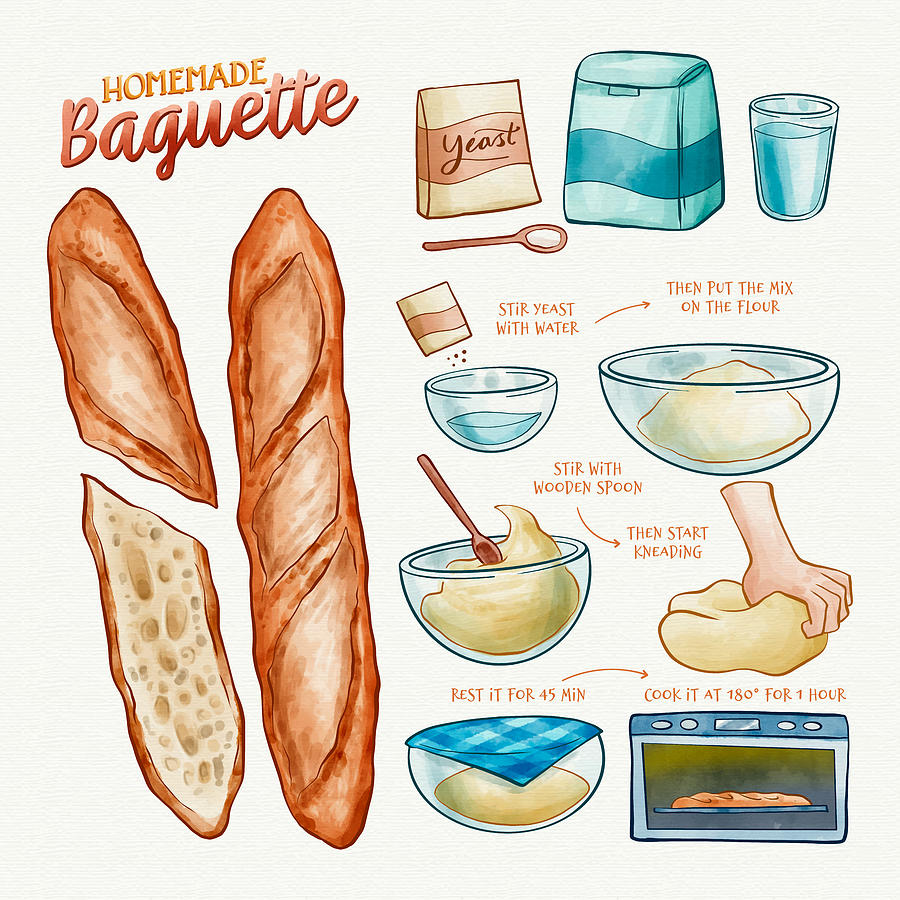 Baguette DIY⚡️💚