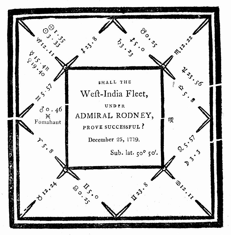 Horoscope drawn up by E Sibly in 1779 Photograph by Photos.com