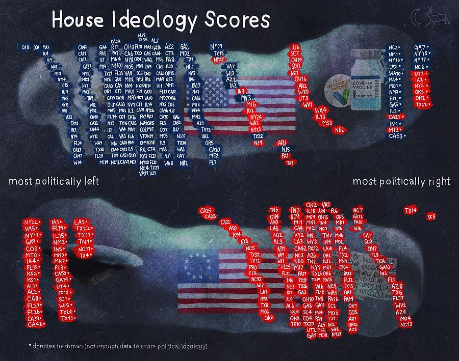 House Ideology Scores Digital Art by Jason Cardwell