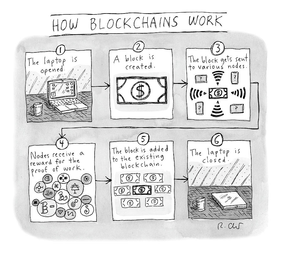 How Blockchains Work Drawing by Roz Chast