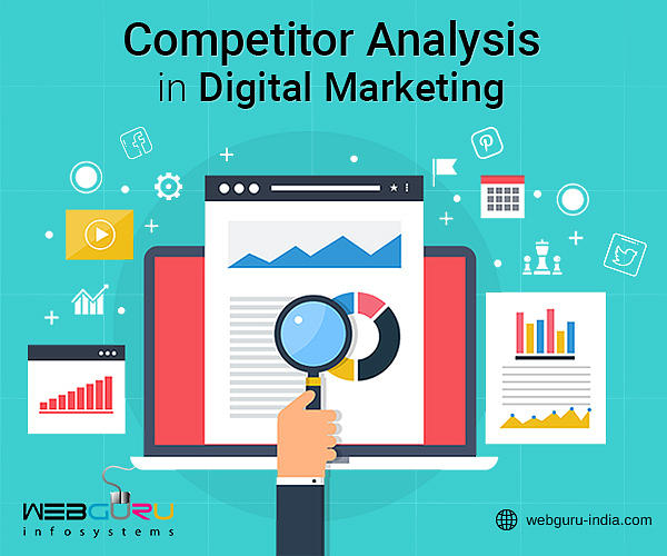 How Important is Competitor Analysis in Digital Marketing Digital Art ...