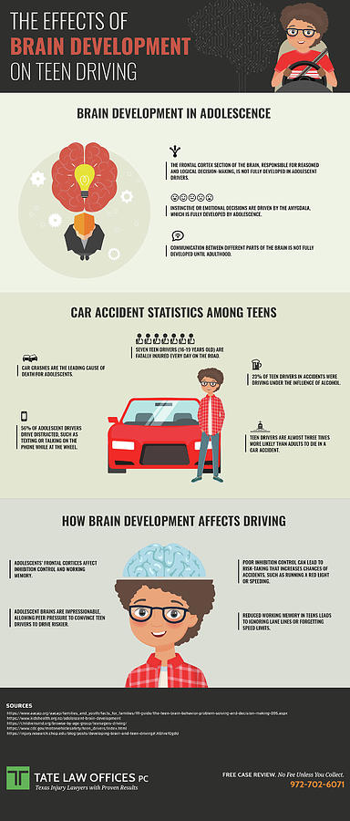 How The Brain Affects The Driving Photograph by Robert Hull | Fine Art ...