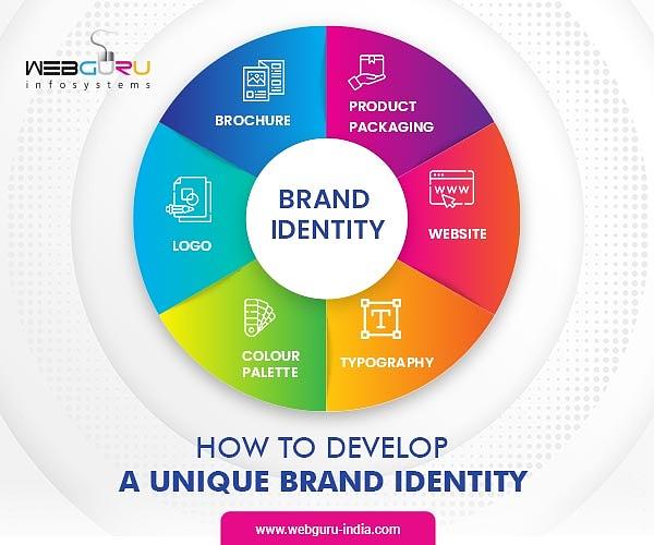 How To Develop A Unique Brand Identity Digital Art By Webguru ...