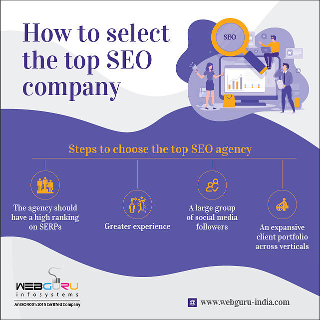 Image result for Top Enterprise SEO Services: What to Consider infographics