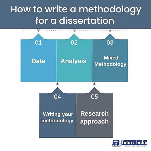 How to write a methodology for a dissertation by Tutors India Pastel by ...