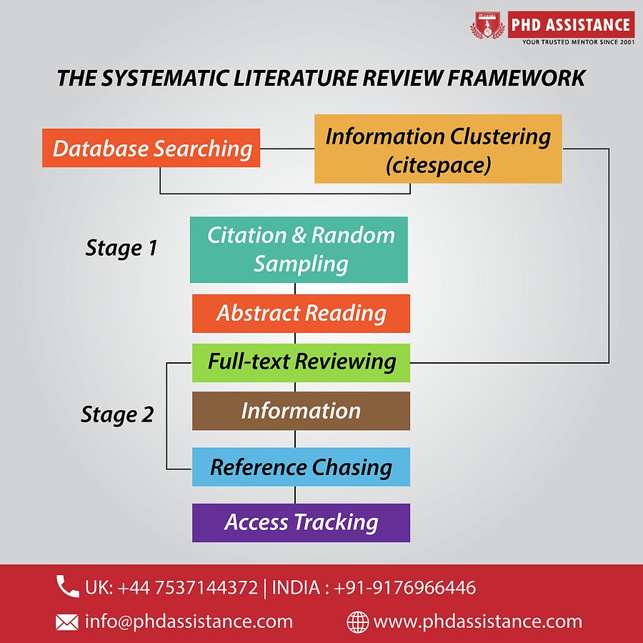how to write phd literature review