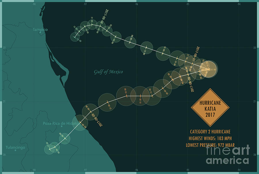 Hurricane Katia 2017 Track North Atlantic Ocean Infographic Digital Art ...