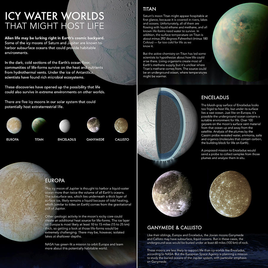 Icy Water Worlds Mixed Media by Gina Dsgn