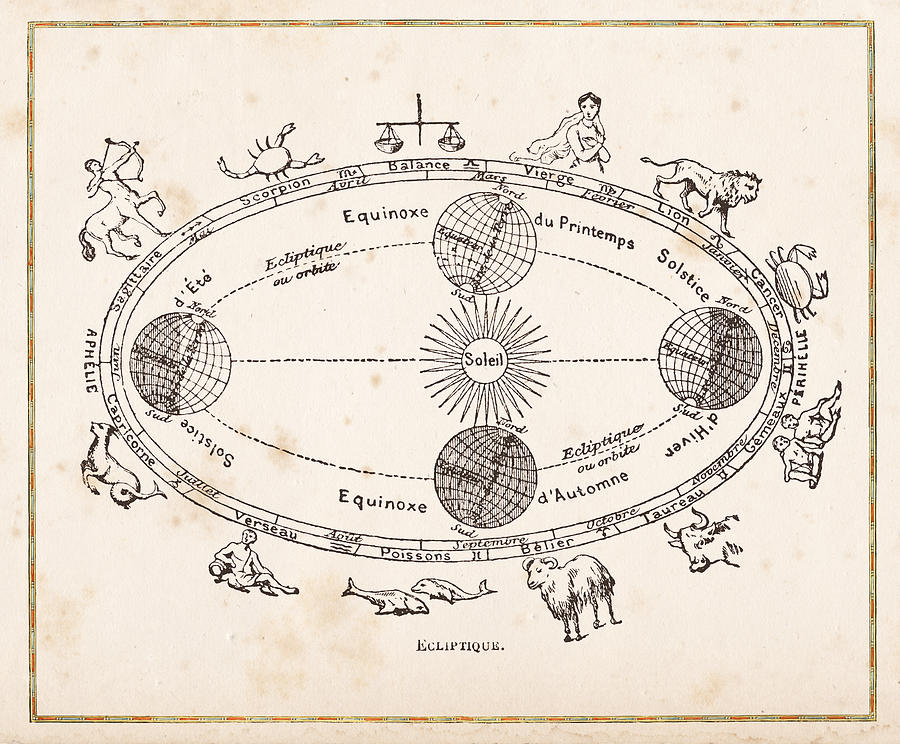Illustration of orbit planets and equinox 1888 Drawing by Grafissimo