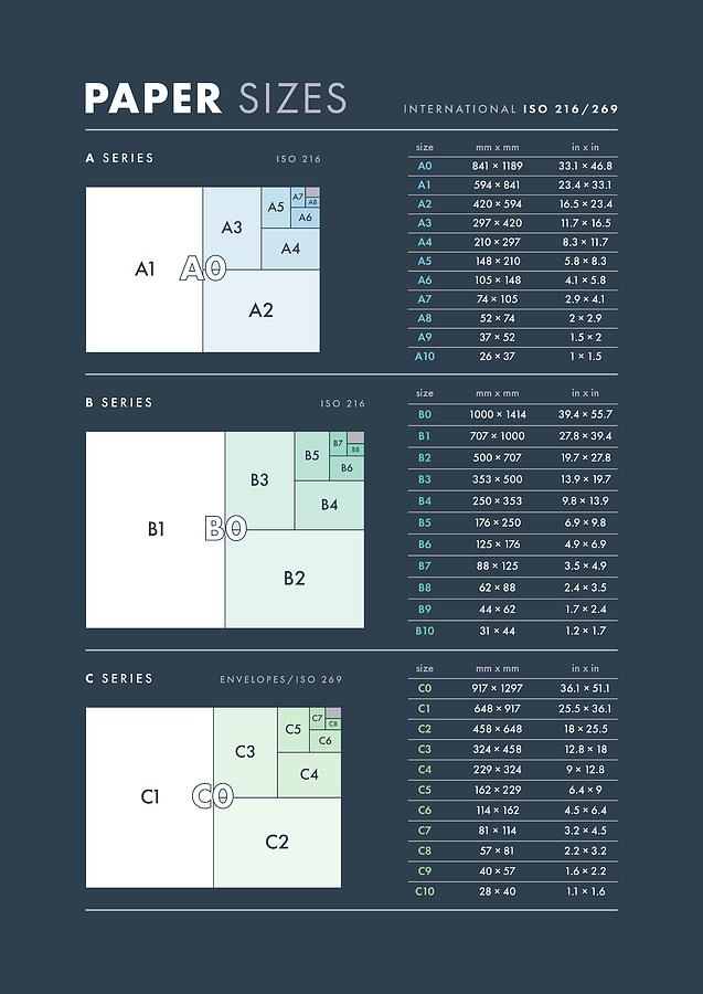 ISO Paper Size Reference - Dark Digital Art by Penny And Horse - Fine ...