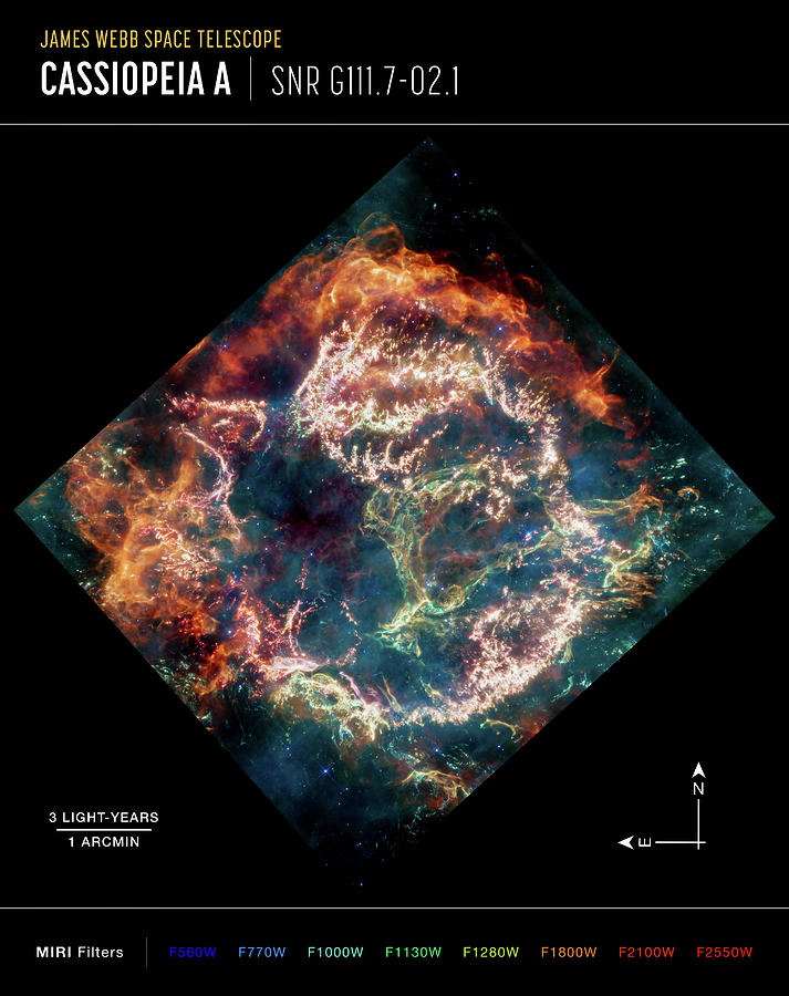 James Webb Space Telescope - Cassiopeia A - MIRI Compass Image ...