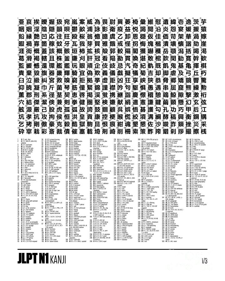 Language Digital Art - JLPT Kanji Chart 16x20 N1 Part 1/3 1-400 White by Organic Synthesis