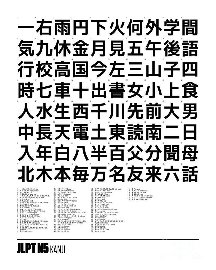 Language Digital Art - JLPT Kanji Chart 16x20 N5 White by Organic Synthesis