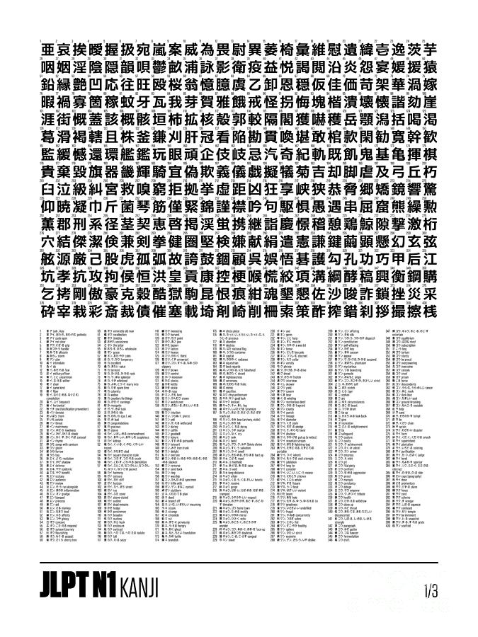 Language Digital Art - JLPT Kanji Chart 18x24 N1 Part 1/3 1-400 White by Organic Synthesis